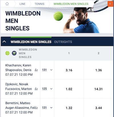 odds 20bet apostas online Wimbledon Djokovic