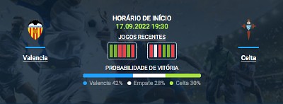 Probabilidade 1xBet para jogo da Laliga Valencia x Celta.