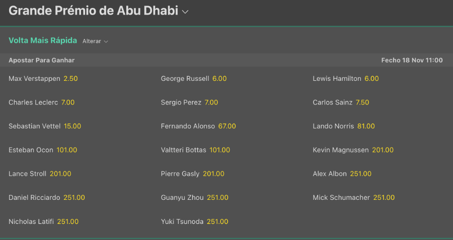 Odds para volta mais rápida bet365 para o GP de abu dhabi.