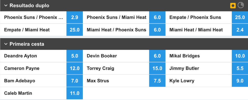 Odds da Betfair para Jogo NBA entre Phoenix Suns e Miami Heat.