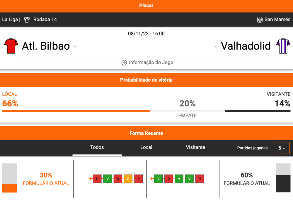 Estatísticas Betano para jogo entre Athletico Bilbao e Valladolid - LaLiga.