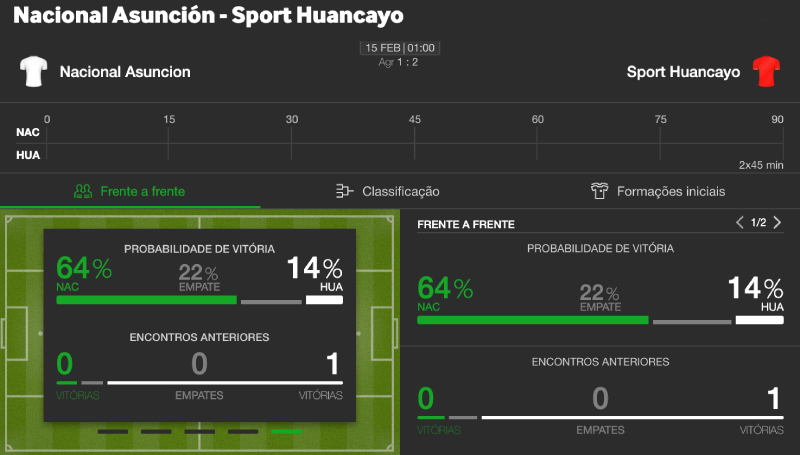 Estatísticas Betway para jogo entre Nacional do Paraguai e Sport Huancayo