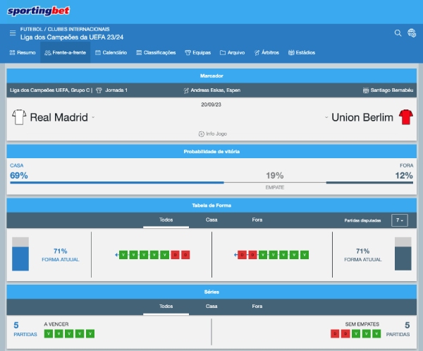 Estatisticas, Dados e Forma de Real Madrid vs Union Berlin