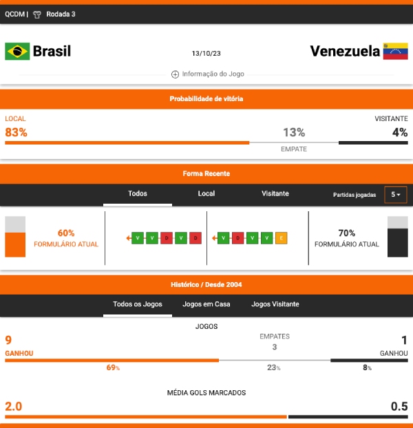 Forma Brasil x Venezuela com palpites de apostas