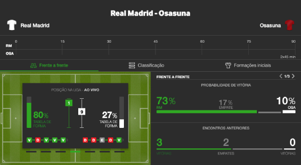 Apostas Real Madrid x Osasuna na La Liga - 07-10-2023