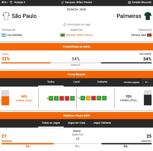 Forma São Paulo x Palmeiras