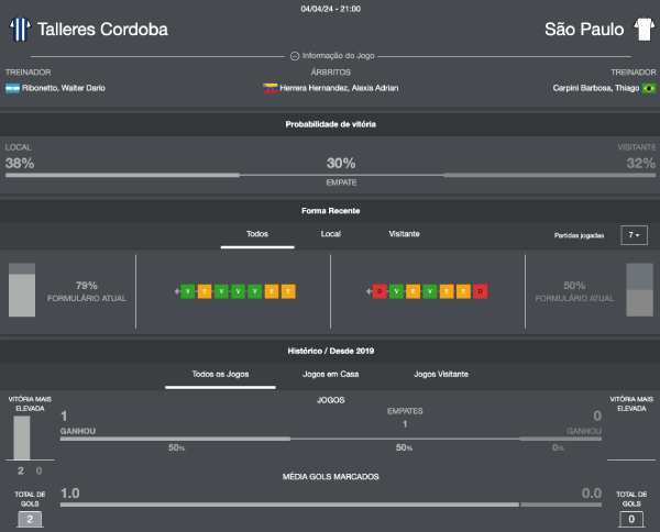 Forma Talleres Córdoba x São Paulo - 04.04.2024